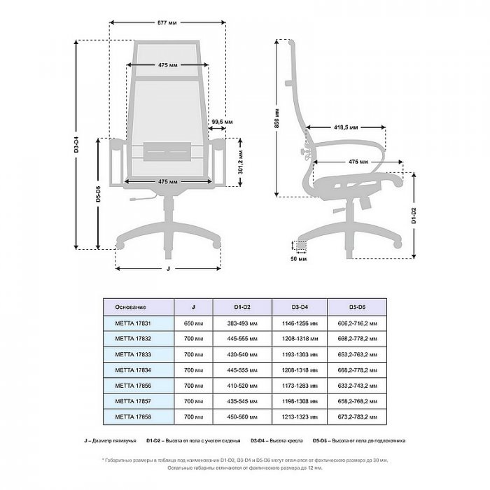 Кресло руководителя &laquo;МЕТТА B-1m-7/К131 хром 17833&raquo; - вид 4